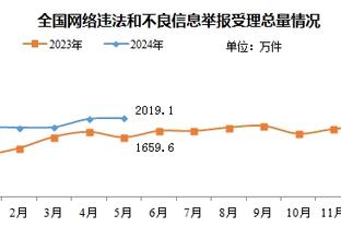 Haynes：福克斯曾拒国王2年1.07亿合同 他想进最佳阵拿4年2.45亿